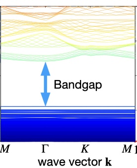 Metamaterials - mechanical metamaterial